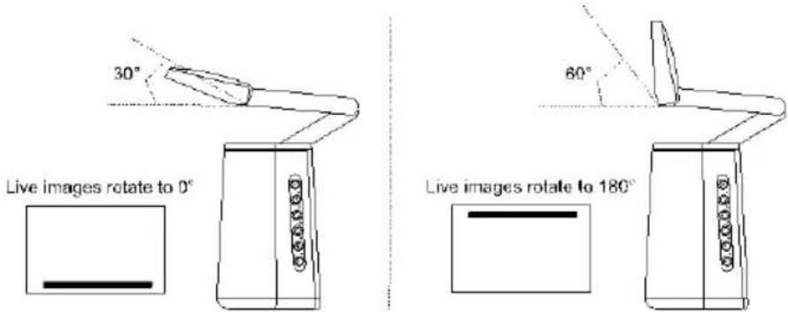 AVer AVerVision A30 - Auto Rotate - 1