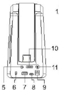 AVer AVerVision A30 - Infos sur les piè ces - 2