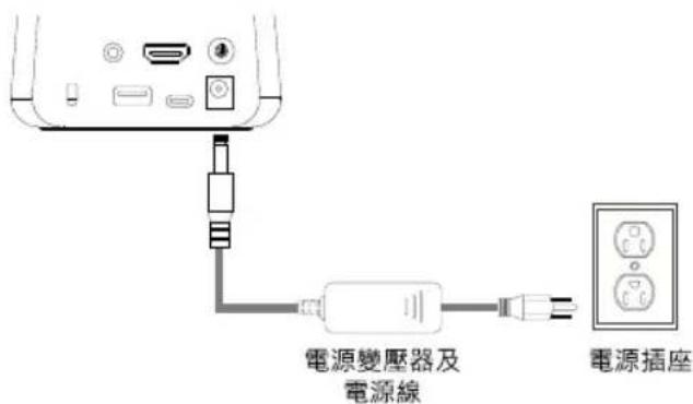 AVer AVerVision A30 - 電源連接 - 1