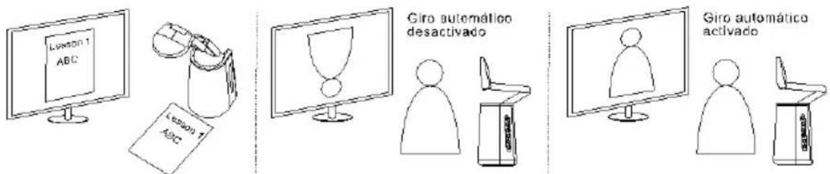 AVer AVerVision A30 - Giro automá tico - 2