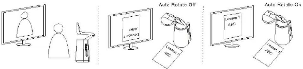 AVer AVerVision A30 - Auto Rotate - 3