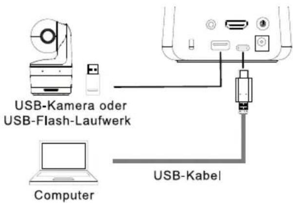 AVer AVerVision A30 - USB-Gerä teverbindung - 1