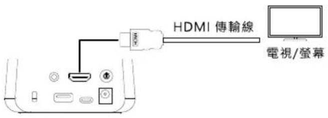 AVer AVerVision A30 - HDMI 連接 - 1