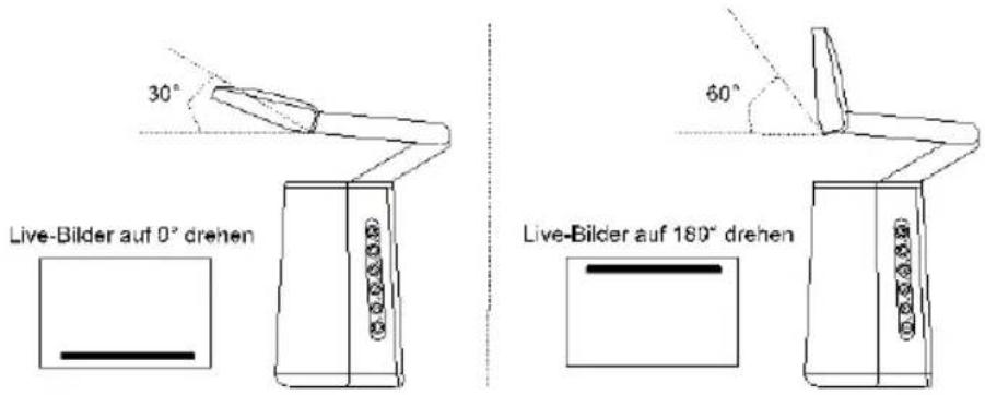 AVer AVerVision A30 - Autom. drehen - 1