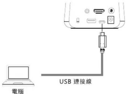 AVer AVerVision A30 - 電源連接 - 2