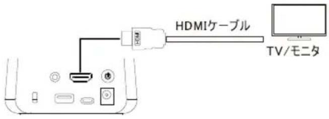 AVer AVerVision A30 - HDMI ケーブルの接続 - 1