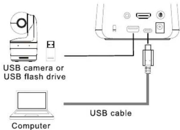 AVer AVerVision A30 - USB Device Connection - 1
