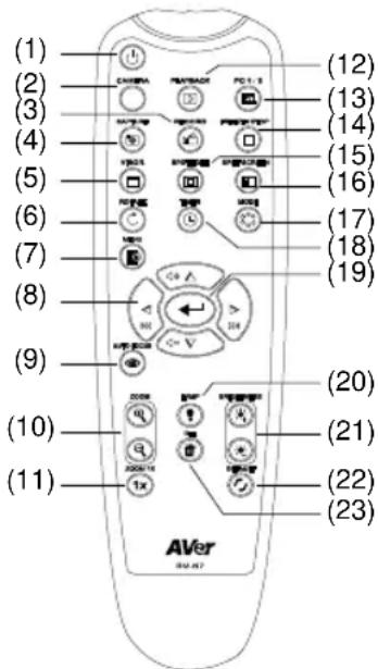 AVer AVerVision A30 - Fernbedienung - 1