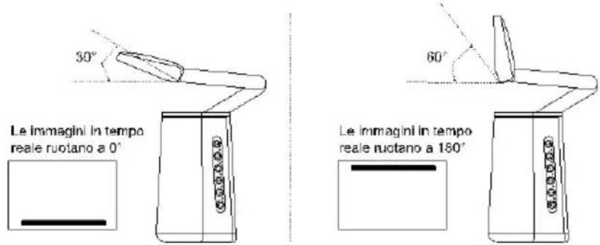 AVer AVerVision A30 - Rotazione automatica - 1