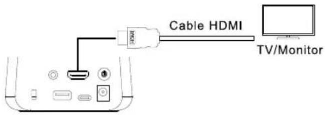 AVer AVerVision A30 - Conexió n HDMI - 1