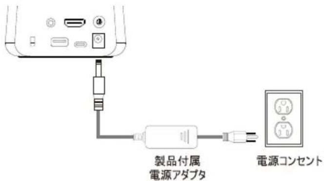 AVer AVerVision A30 - 電源アダプタの接続/USB バスパワー給電 - 1