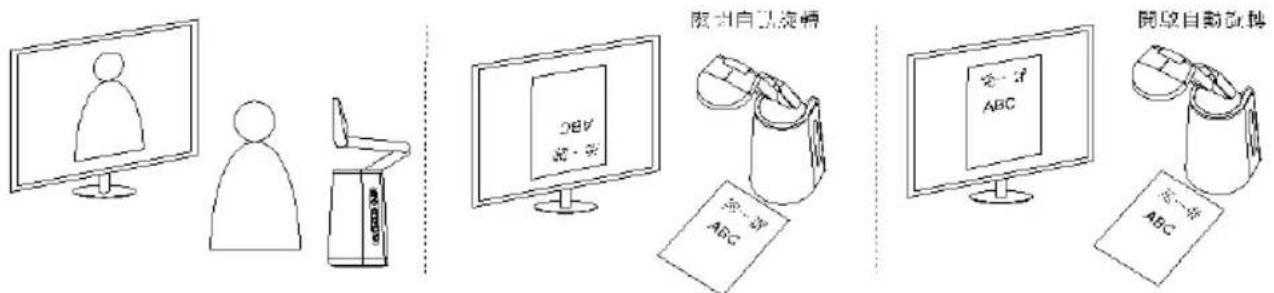 AVer AVerVision A30 - 自動旋轉 - 3