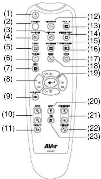 AVer AVerVision A30 - 操作リモコン - 1