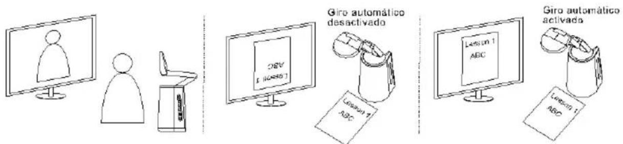 AVer AVerVision A30 - Giro automá tico - 3