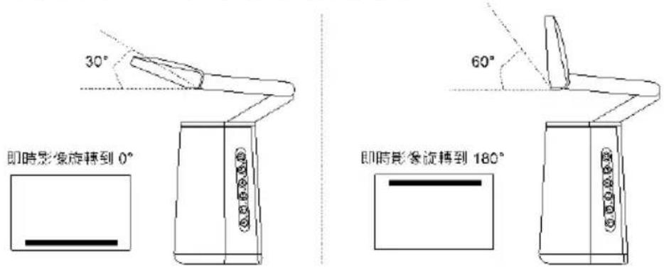 AVer AVerVision A30 - 自動旋轉 - 1