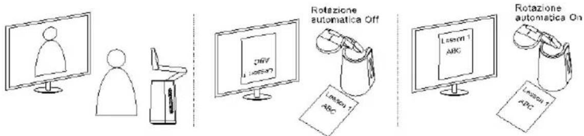 AVer AVerVision A30 - Rotazione automatica - 3