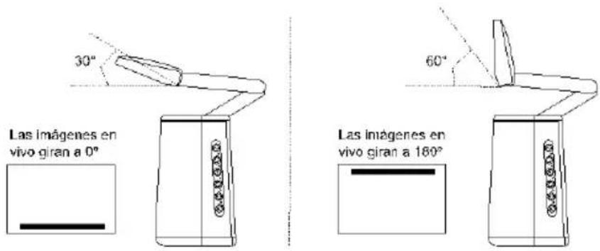 AVer AVerVision A30 - Giro automá tico - 1