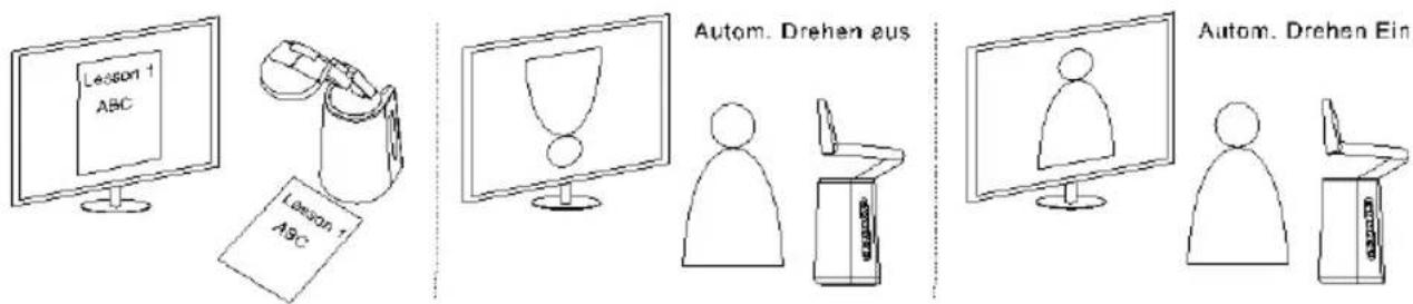 AVer AVerVision A30 - Autom. drehen - 2