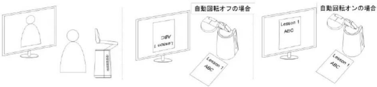 AVer AVerVision A30 - カメラの自動回転 - 3