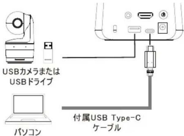 AVer AVerVision A30 - USB 端子の接続 - 1