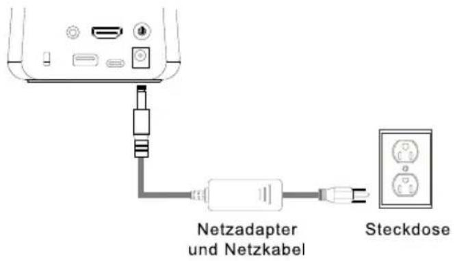 AVer AVerVision A30 - Stromanschluss - 1