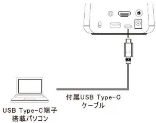 AVer AVerVision A30 - 電源アダプタの接続/USB バスパワー給電 - 2