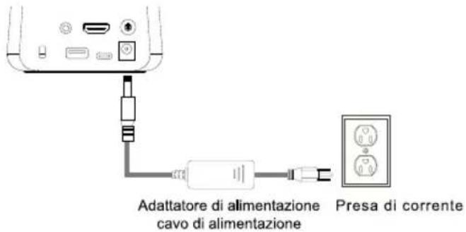 AVer AVerVision A30 - Collegamento di alimentazione - 1
