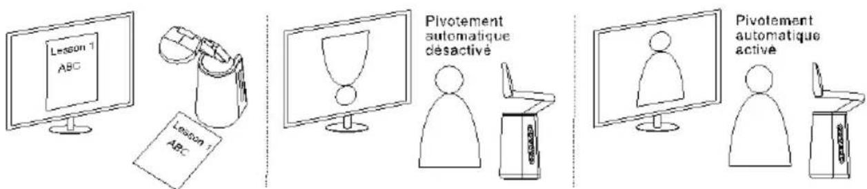 AVer AVerVision A30 - Pivotement automatique - 2