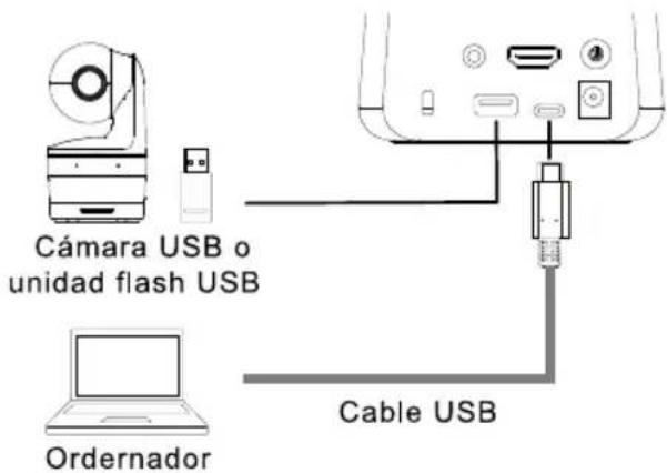 AVer AVerVision A30 - Conexió n de dispositivo USB - 1