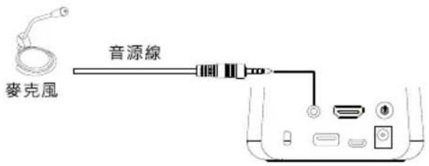 AVer AVerVision A30 - 音訊輸入連接 - 1