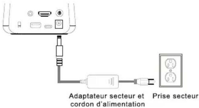 AVer AVerVision A30 - Connexion à l'alimentation - 1