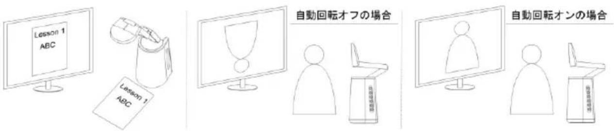AVer AVerVision A30 - カメラの自動回転 - 2