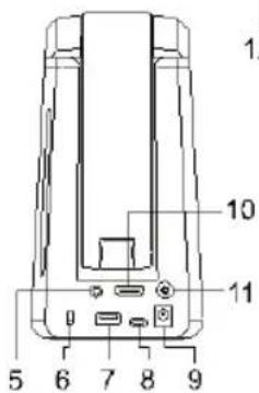AVer AVerVision A30 - 部位名稱 - 2