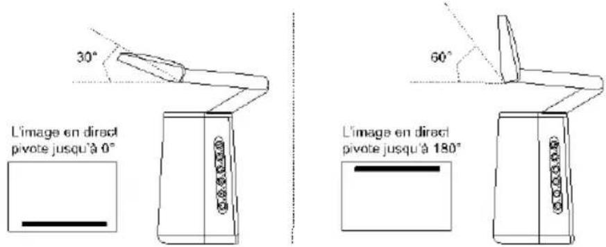 AVer AVerVision A30 - Pivotement automatique - 1