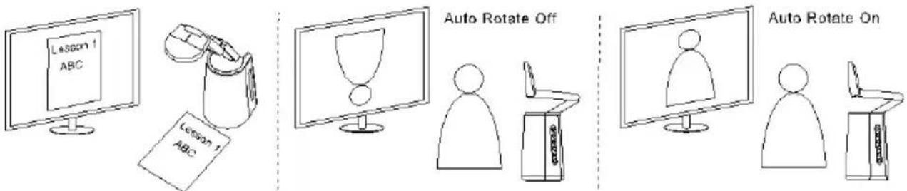 AVer AVerVision A30 - Auto Rotate - 2