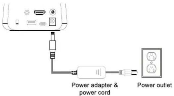 AVer AVerVision A30 - Power Connection - 1