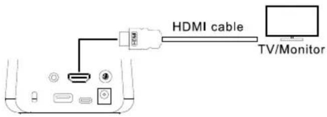 AVer AVerVision A30 - HDMI Connection - 1