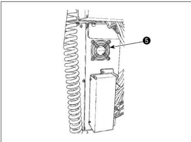 JUKI AW-3SD - Nettoyage de la boîte de commande du dispositif - 1