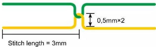0,5mm×2 Stitch length = 3mm