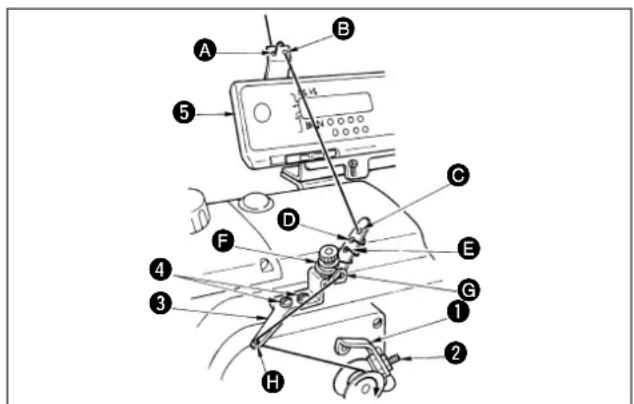 JUKI LU-2210 - WINDING A BOBBIN / BEWICKELN EINER SPULE / BOBINAGE D'UNE CANETTE / MODO DE BOBINAR UNA BOBINA / AVVOLGIMENTO DELLA BOBINA - 1