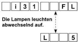 JUKI DNU-1541-7 - Funktionseinstellung des Knieschalters - 4