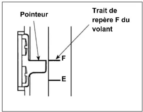 Pointeur Trait de repère F du volant F E