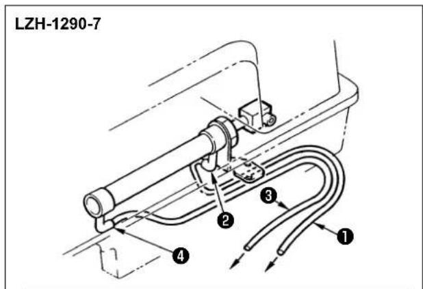 JUKI DNU-1541-7 - [Esempio: Serie LU-1500N-7] - 2