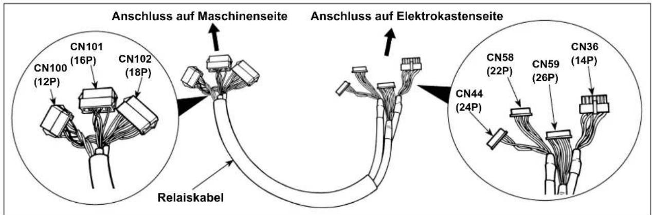 JUKI DNU-1541-7 - WARNUNG : - 4