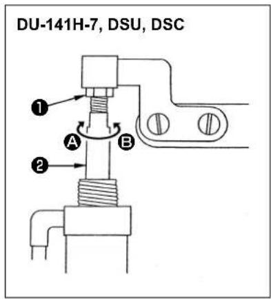 DU-141H-7, DSU, DSC ① A B ②