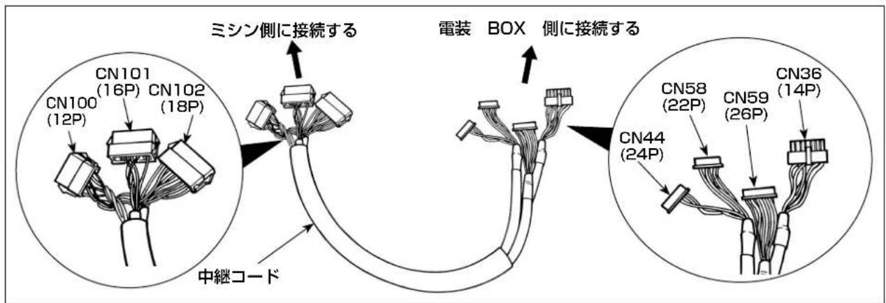 JUKI DNU-1541-7 - 警告 - 3