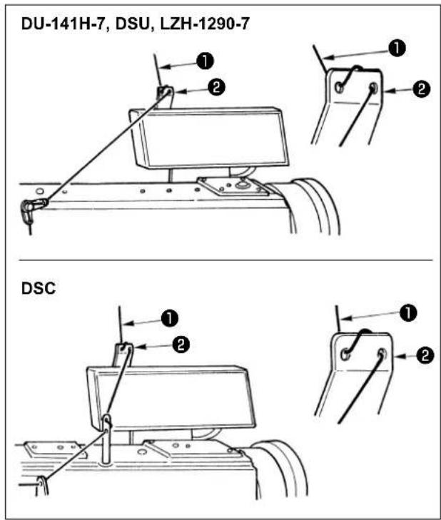 JUKI DNU-1541-7 - THREADING THE PANEL THREAD GUIDE - 1