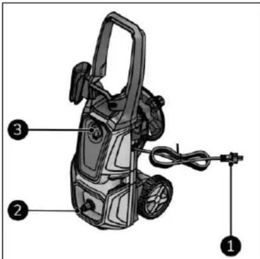Eurom Force 2201 Plus - CAUTION - 1