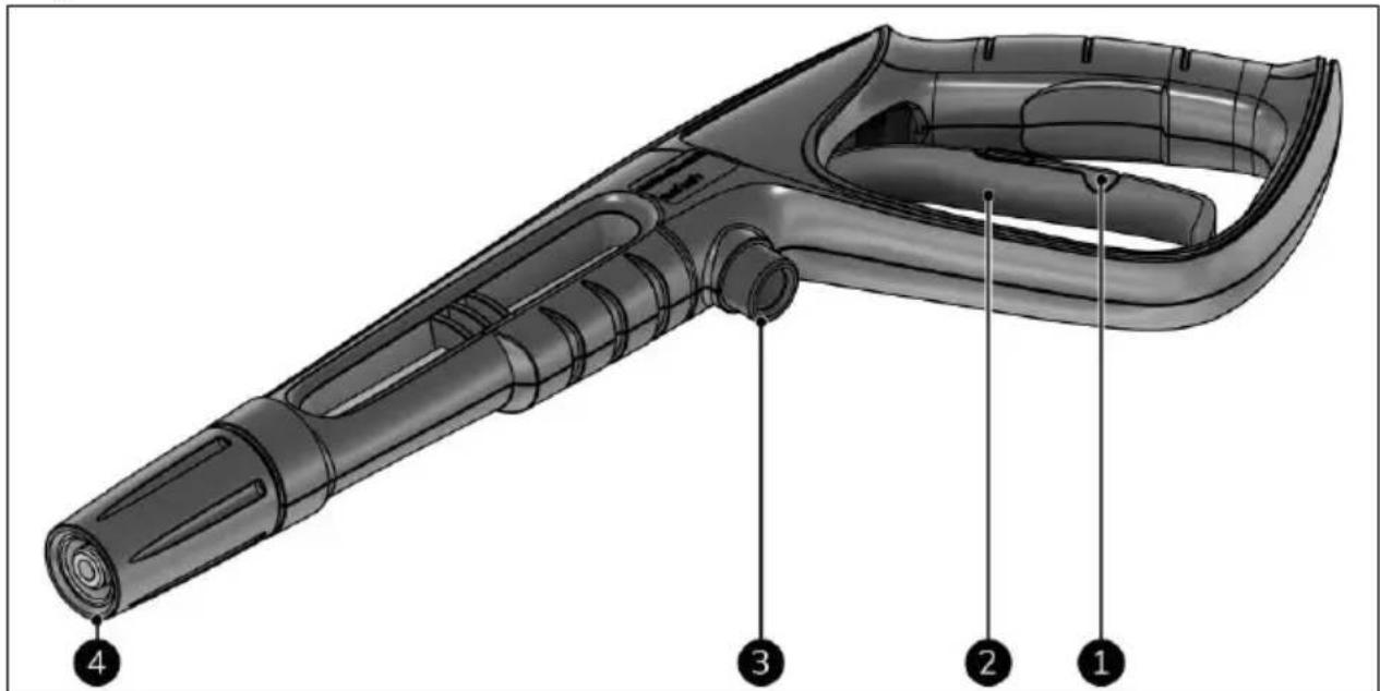 Eurom Force 2201 Plus - CAUTION - 2