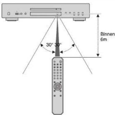 Teufel ULTIMA 25 AKTIV - Bedieningsbereik afstandsbediening - 1